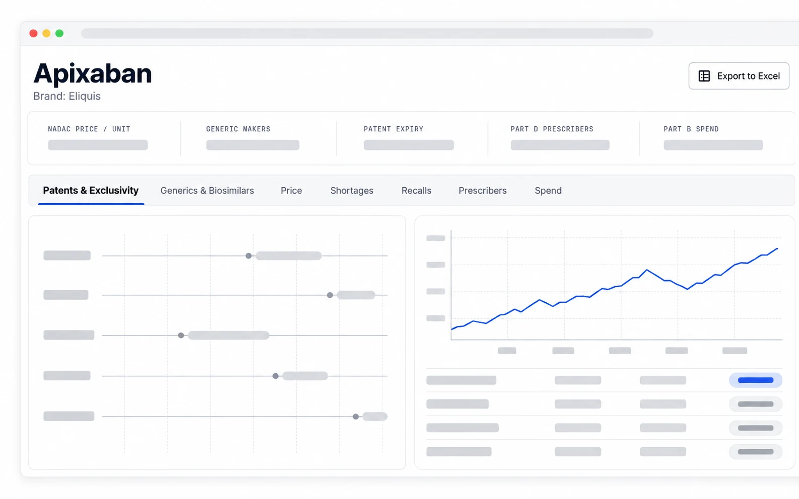 Drug profile for apixaban with KPI strip, patent and exclusivity timeline, price trend and Excel export