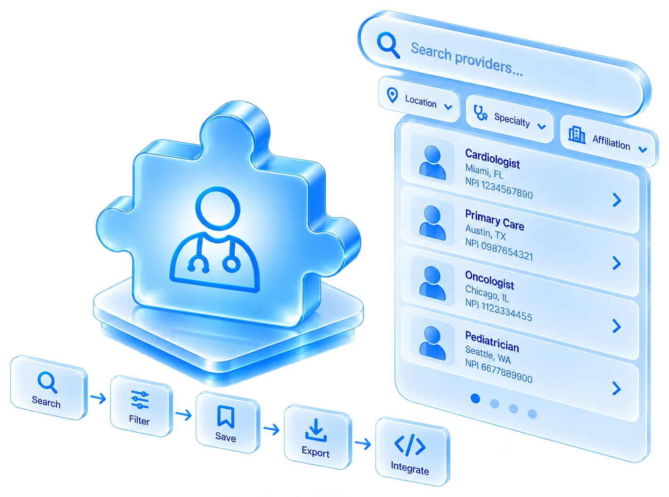 Provider search results filtered by location, specialty and affiliation, with search, filter, save, export and integrate steps